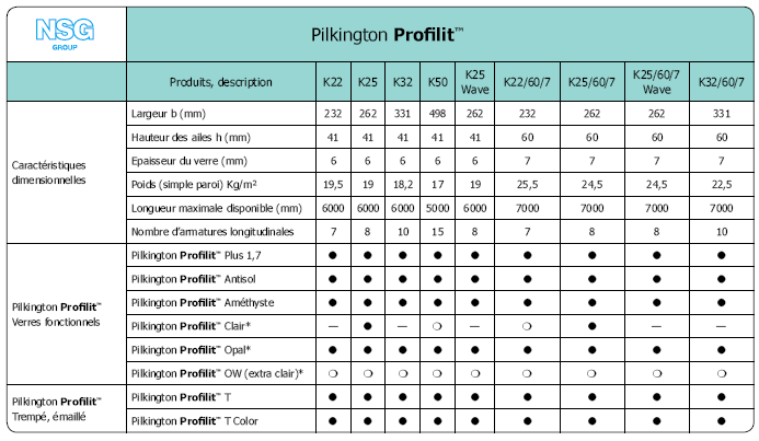 Profilit-Programme de livraison