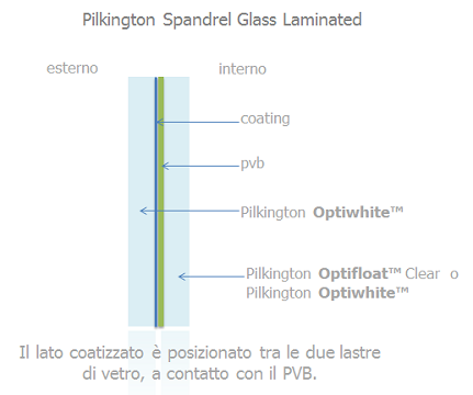 Pilkington Spandrel Glass Laminated