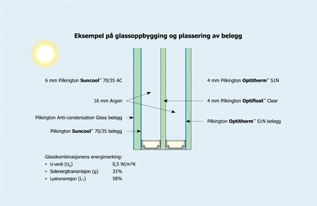 Belegg på glass i oppvaskmaskin