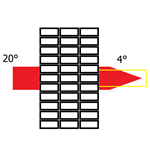 limiting fabric parameters