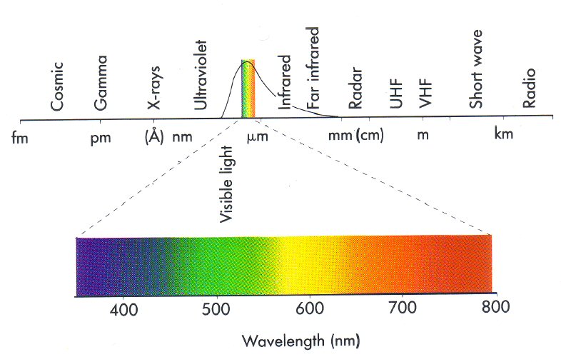 ElectromagneticSpectrum_FullSize