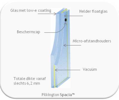 Pilkington Spacia